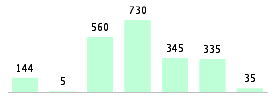 Mixed chart