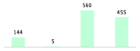 Mixed chart