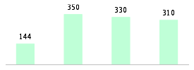 Mixed chart