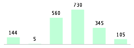 Mixed chart