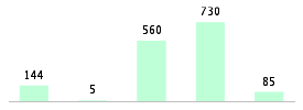 Mixed chart