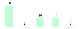 Mixed chart