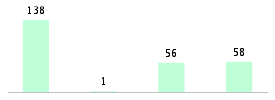 Mixed chart