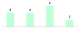 Mixed chart