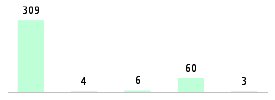 Mixed chart