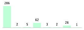 Mixed chart