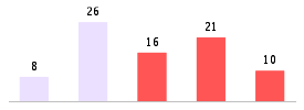 Mixed chart