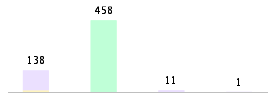 Mixed chart