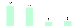 Mixed chart