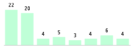 Mixed chart