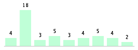 Mixed chart