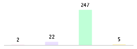 Mixed chart