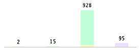 Mixed chart