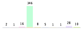 Mixed chart