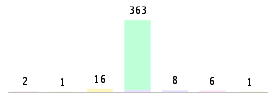 Mixed chart