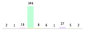 Mixed chart