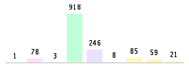 Mixed chart