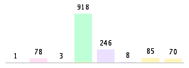 Mixed chart