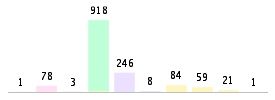 Mixed chart