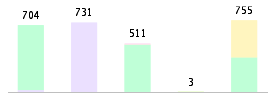 Mixed chart