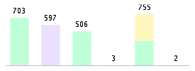 Mixed chart