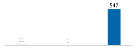 Age chart