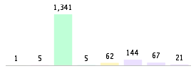 Mixed chart