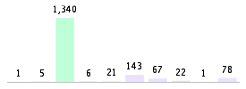 Mixed chart