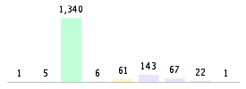 Mixed chart