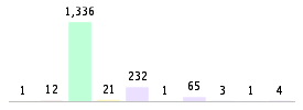 Mixed chart