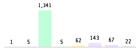 Mixed chart