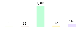 Mixed chart