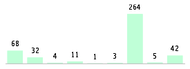 Mixed chart