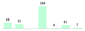 Mixed chart