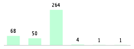 Mixed chart