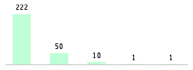 Mixed chart