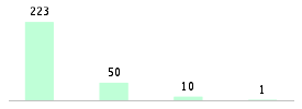 Mixed chart