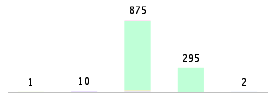 Mixed chart