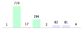 Mixed chart