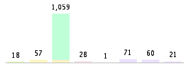 Mixed chart