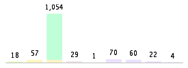 Mixed chart