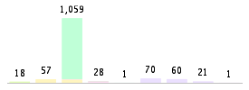 Mixed chart