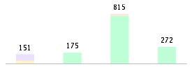 Mixed chart