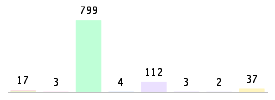 Mixed chart