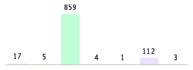 Mixed chart