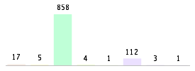 Mixed chart