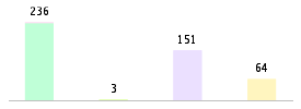 Mixed chart