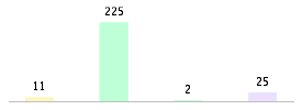 Mixed chart