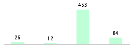 Mixed chart