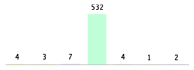 Mixed chart